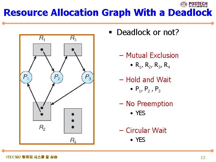 Resource Allocation Graph With a Deadlock § Deadlock or not? – Mutual Exclusion •