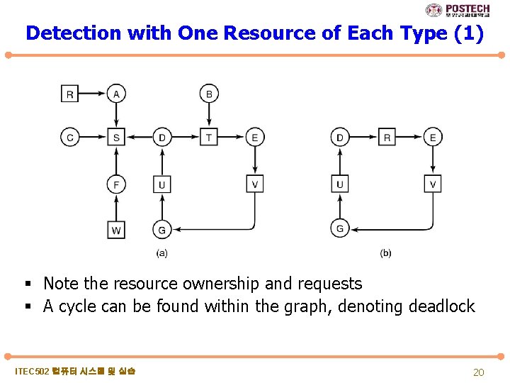 Detection with One Resource of Each Type (1) § Note the resource ownership and
