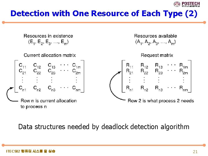 Detection with One Resource of Each Type (2) Data structures needed by deadlock detection