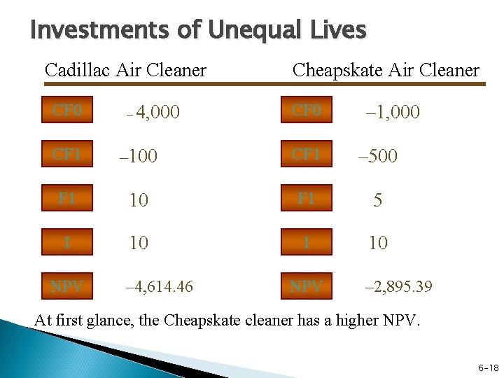 Investments of Unequal Lives Cadillac Air Cleaner CF 0 – 4, 000 Cheapskate Air