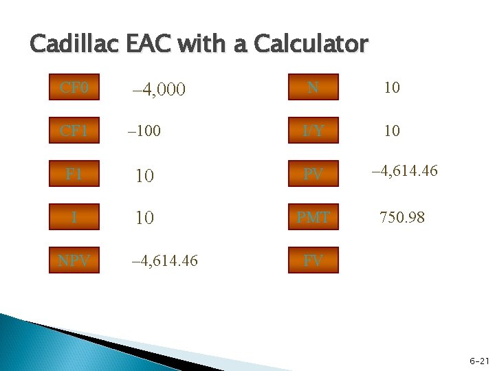 Cadillac EAC with a Calculator N 10 – 100 I/Y 10 F 1 10