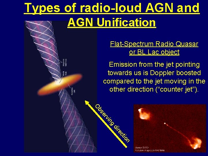 Types of radio-loud AGN and AGN Unification Flat-Spectrum Radio Quasar or BL Lac object