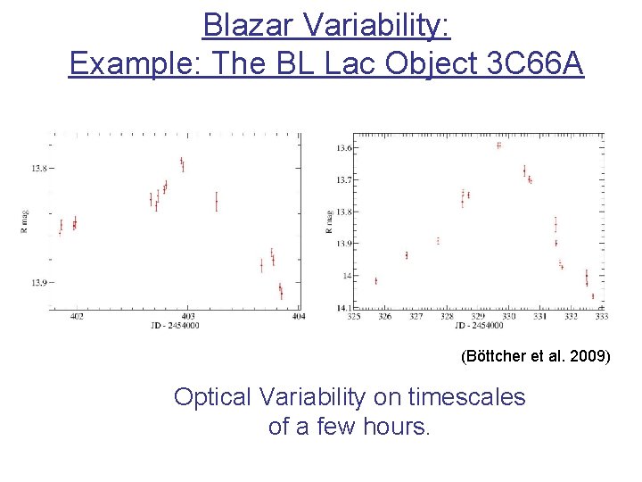 Blazar Variability: Example: The BL Lac Object 3 C 66 A (Bӧttcher et al.
