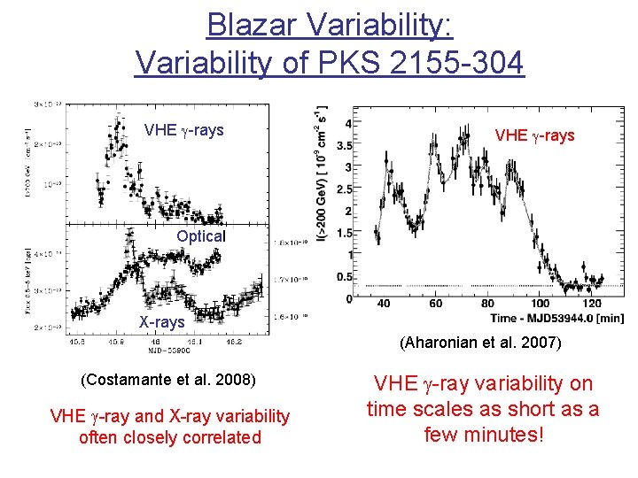 Blazar Variability: Variability of PKS 2155 -304 VHE g-rays Optical X-rays (Aharonian et al.