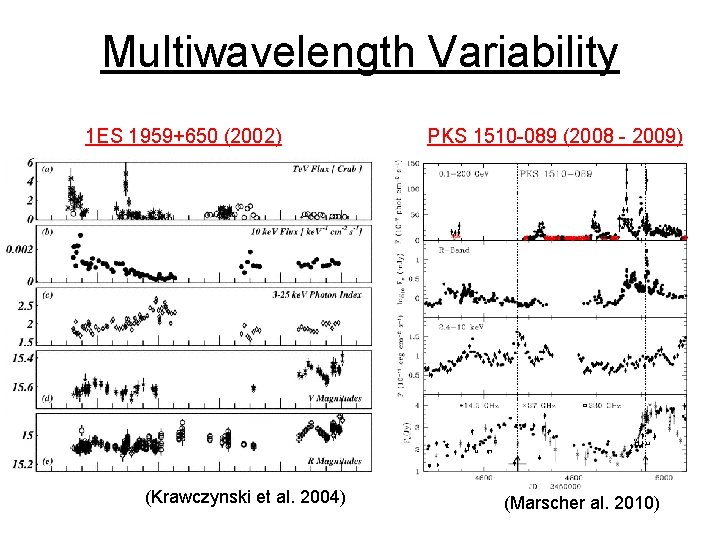 Multiwavelength Variability 1 ES 1959+650 (2002) (Krawczynski et al. 2004) PKS 1510 -089 (2008