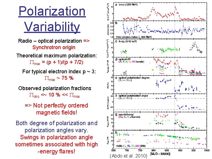 Polarization Variability Radio – optical polarization => Synchrotron origin Theoretical maximum polarization: Pmax =