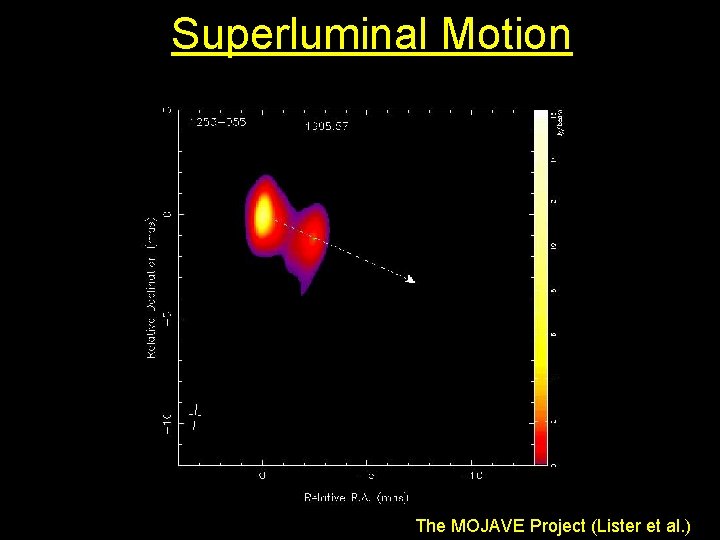 Superluminal Motion The MOJAVE Project (Lister et al. ) 