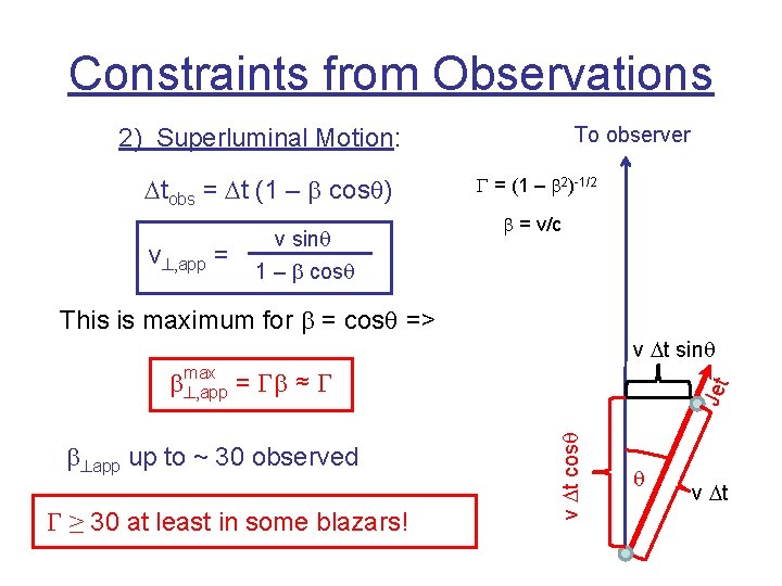Constraints from Observations To observer 2) Superluminal Motion: Dtobs = Dt (1 – b