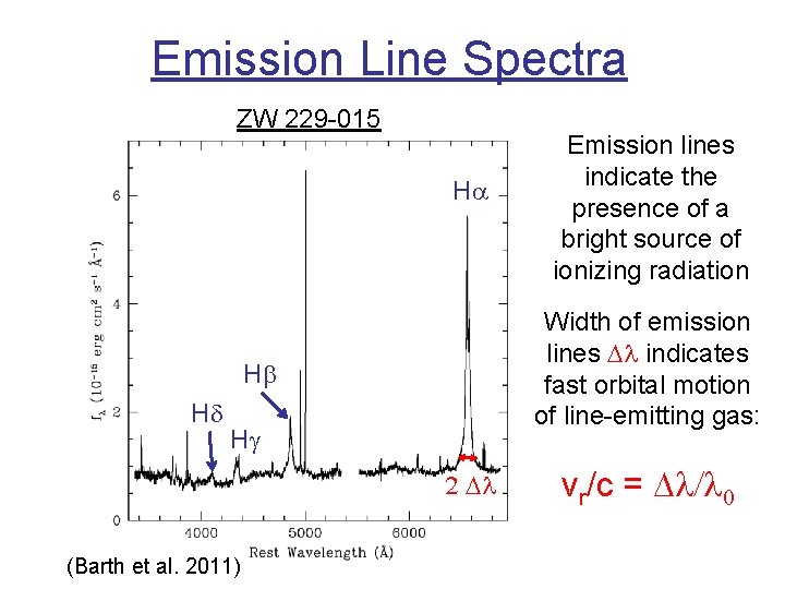 Emission Line Spectra ZW 229 -015 Ha Width of emission lines Dl indicates fast