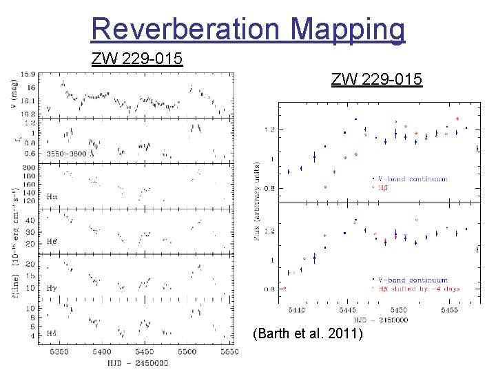 Reverberation Mapping ZW 229 -015 (Barth et al. 2011) 