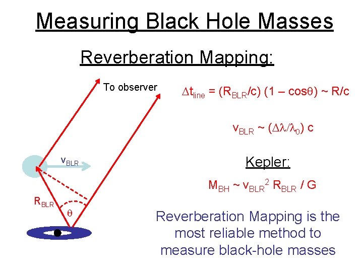 Measuring Black Hole Masses Reverberation Mapping: To observer Dtline = (RBLR/c) (1 – cosq)