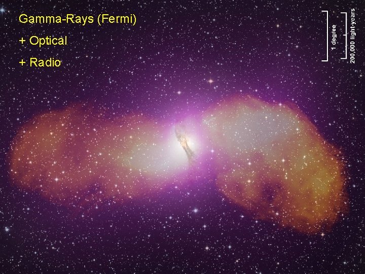 Cosmic Jets and Radio Lobes Gamma-Rays (Fermi) + Optical Many active galaxies show powerful