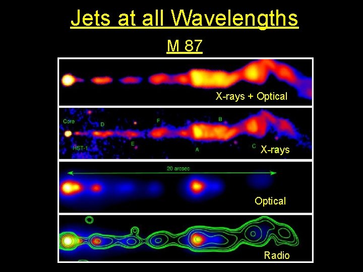 Jets at all Wavelengths M 87 X-rays + Optical X-rays Optical Radio 