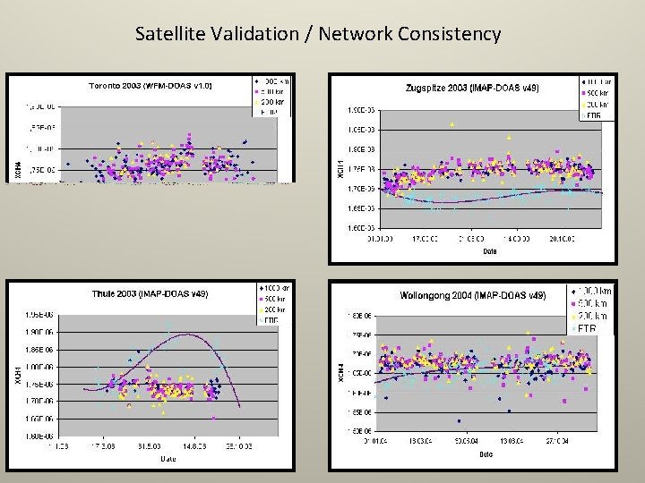 Satellite Validation / Network Consistency 