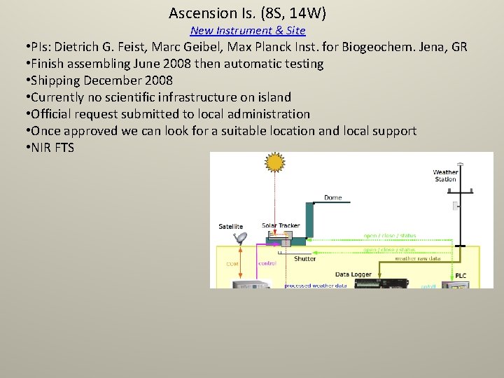 Ascension Is. (8 S, 14 W) New Instrument & Site • PIs: Dietrich G.