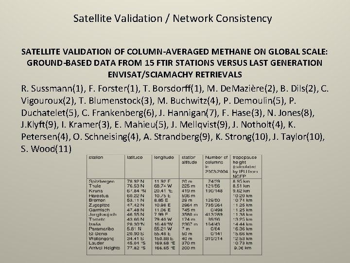 Satellite Validation / Network Consistency SATELLITE VALIDATION OF COLUMN-AVERAGED METHANE ON GLOBAL SCALE: GROUND-BASED