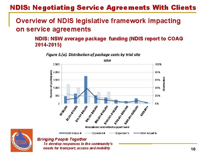 NDIS: Negotiating Service Agreements With Clients Overview of NDIS legislative framework impacting on service