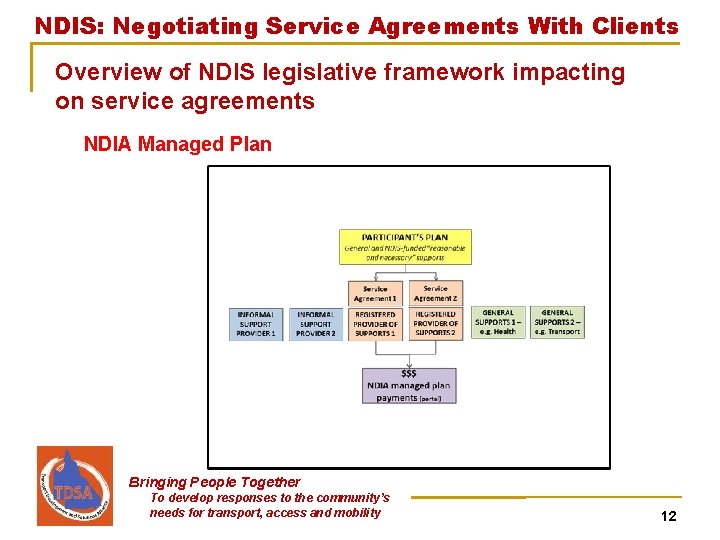 NDIS: Negotiating Service Agreements With Clients Overview of NDIS legislative framework impacting on service