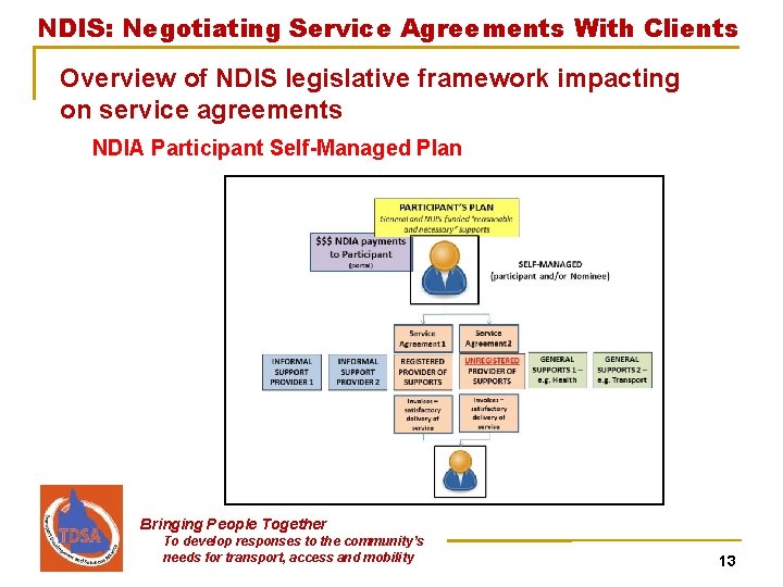 NDIS: Negotiating Service Agreements With Clients Overview of NDIS legislative framework impacting on service