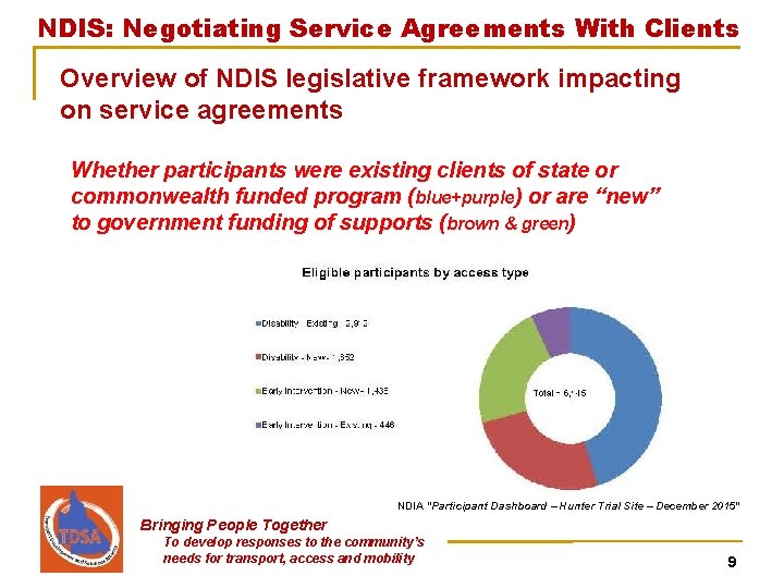 NDIS: Negotiating Service Agreements With Clients Overview of NDIS legislative framework impacting on service