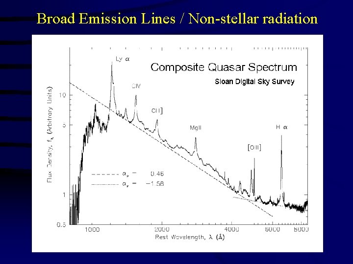 Broad Emission Lines / Non-stellar radiation 