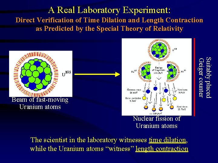 A Real Laboratory Experiment: Direct Verification of Time Dilation and Length Contraction as Predicted