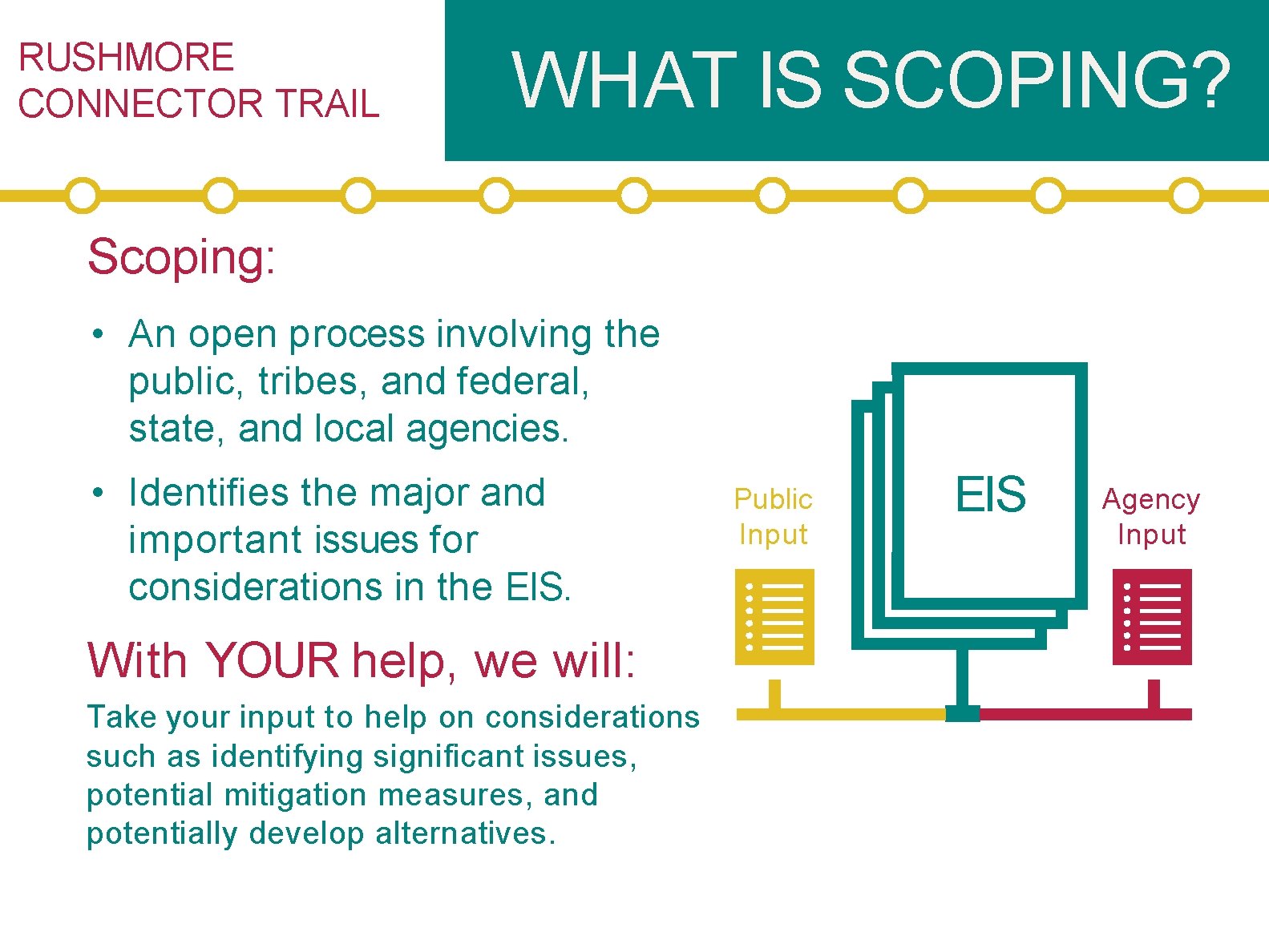 RUSHMORE CONNECTOR TRAIL WHAT IS SCOPING? Scoping: • An open process involving the public,