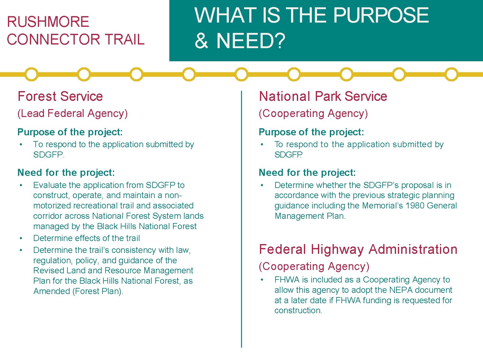 RUSHMORE CONNECTOR TRAIL WHAT IS THE PURPOSE & NEED? Forest Service National Park Service