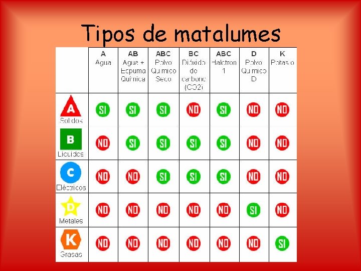 Tipos de matalumes 