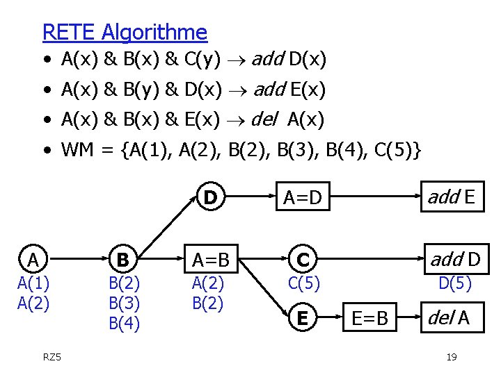 RETE Algorithme • A(x) & B(x) & C(y) ® add D(x) • A(x) &