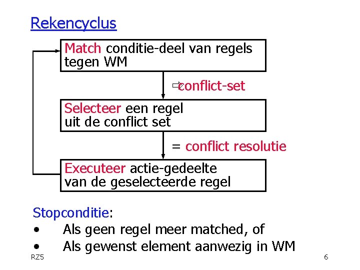 Rekencyclus Match conditie-deel van regels tegen WM ðconflict-set Selecteer een regel uit de conflict