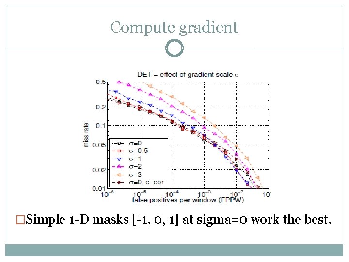 Compute gradient �Simple 1 -D masks [-1, 0, 1] at sigma=0 work the best.