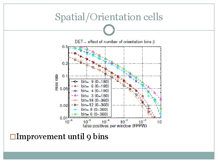 Spatial/Orientation cells �Improvement until 9 bins 