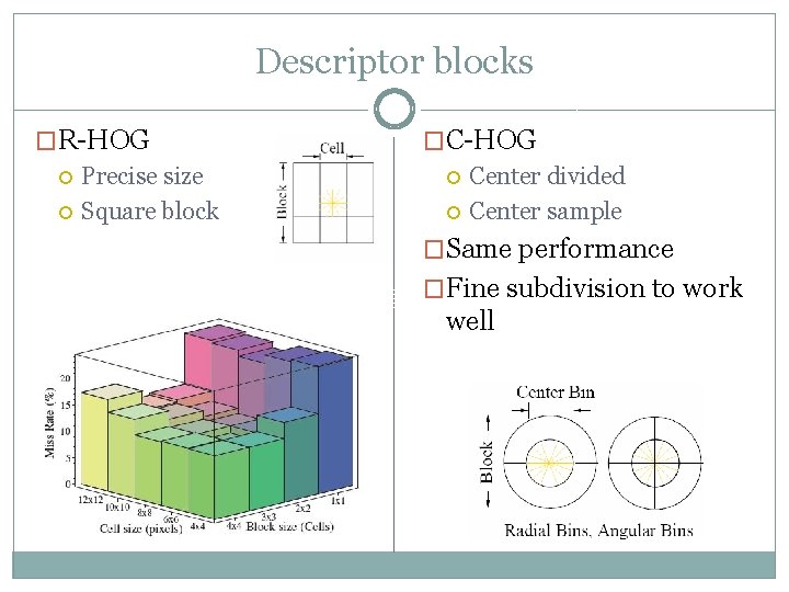 Descriptor blocks �R-HOG Precise size Square block �C-HOG Center divided Center sample �Same performance