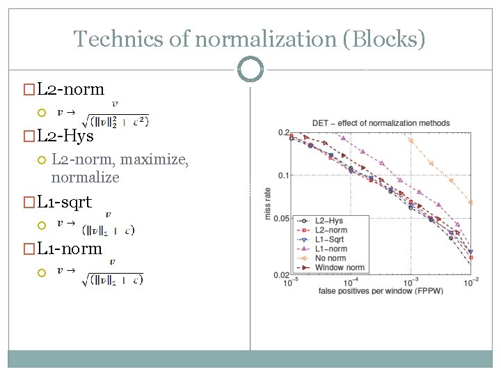 Technics of normalization (Blocks) �L 2 -norm �L 2 -Hys L 2 -norm, maximize,