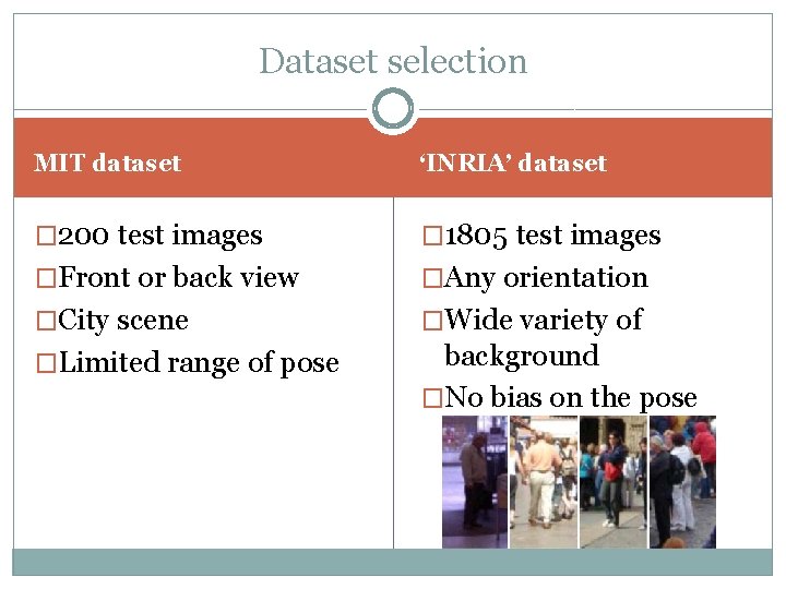 Dataset selection MIT dataset ‘INRIA’ dataset � 200 test images � 1805 test images