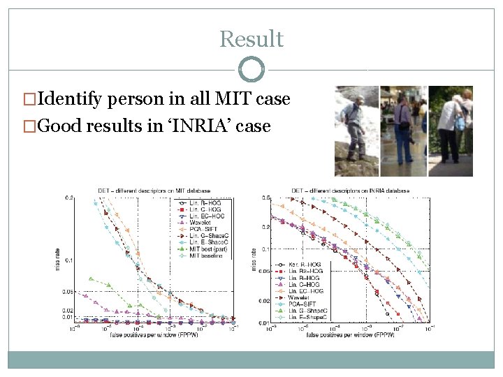 Result �Identify person in all MIT case �Good results in ‘INRIA’ case 