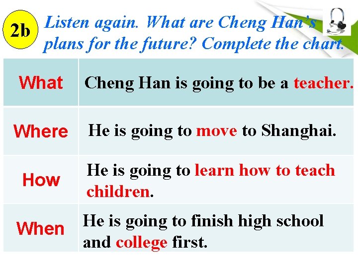 Listen again. What are Cheng Han’s 2 b plans for the future? Complete the Listen again. What are Cheng Han’s 2 b plans for the future? Complete the