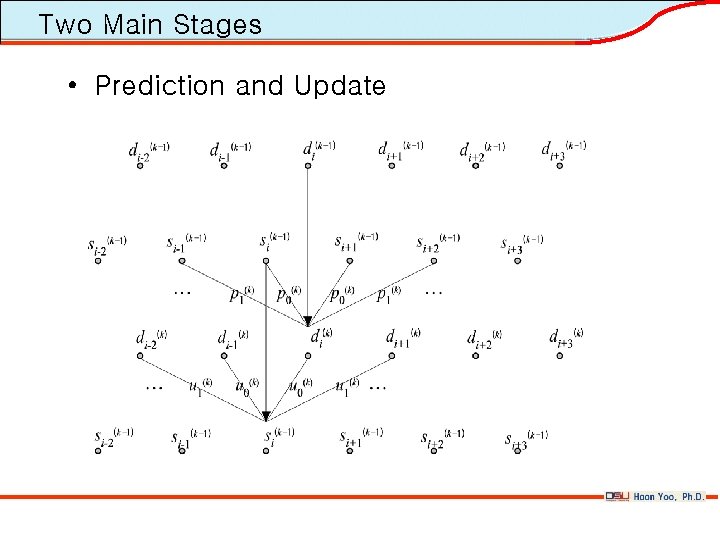 Two Main Stages • Prediction and Update 