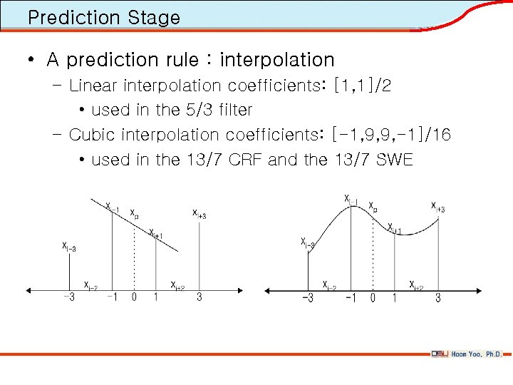 Prediction Stage • A prediction rule : interpolation – Linear interpolation coefficients: [1, 1]/2