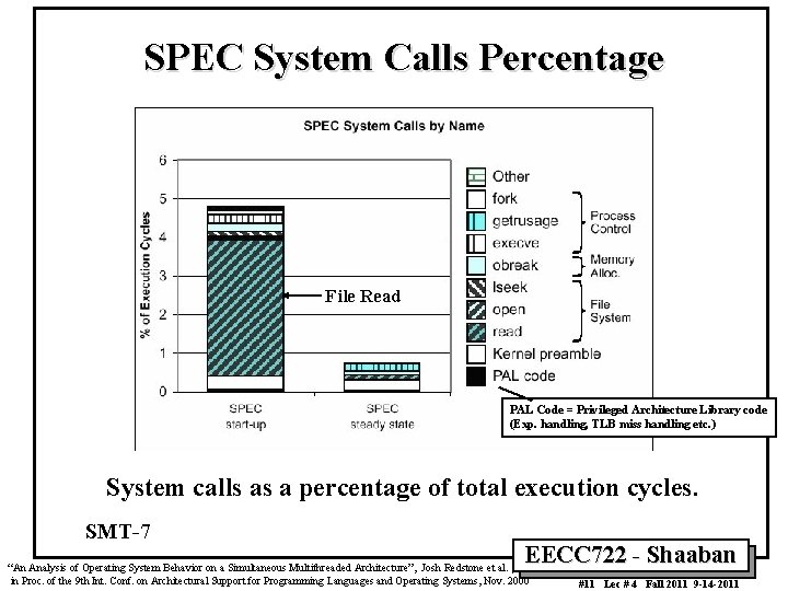 SPEC System Calls Percentage File Read PAL Code = Privileged Architecture Library code (Exp.