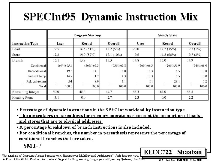 SPECInt 95 Dynamic Instruction Mix • Percentage of dynamic instructions in the SPECInt workload