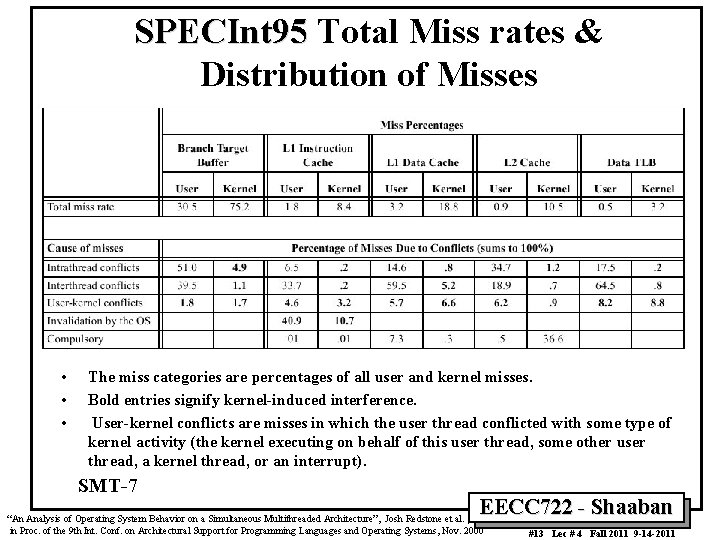 SPECInt 95 Total Miss rates & Distribution of Misses • • • The miss