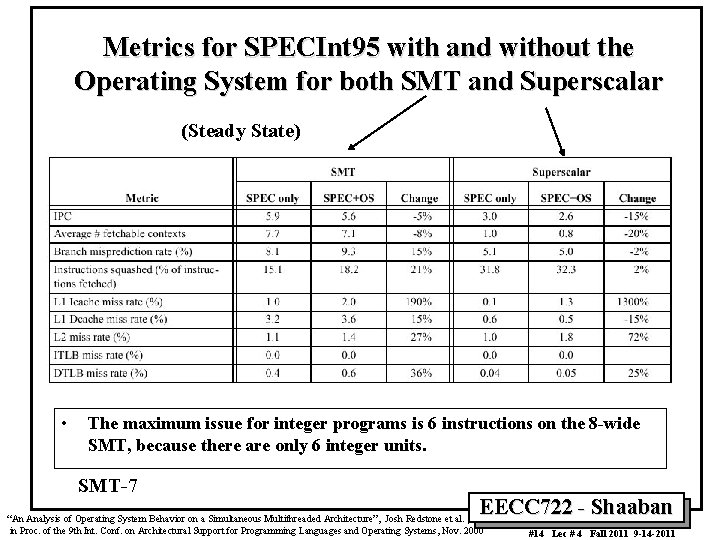 Metrics for SPECInt 95 with and without the Operating System for both SMT and