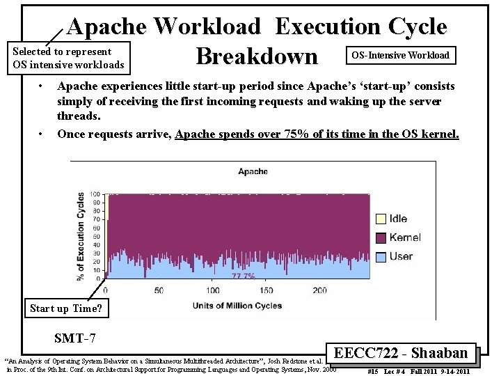 Apache Workload Execution Cycle Selected to represent Breakdown OS intensive workloads OS-Intensive Workload •