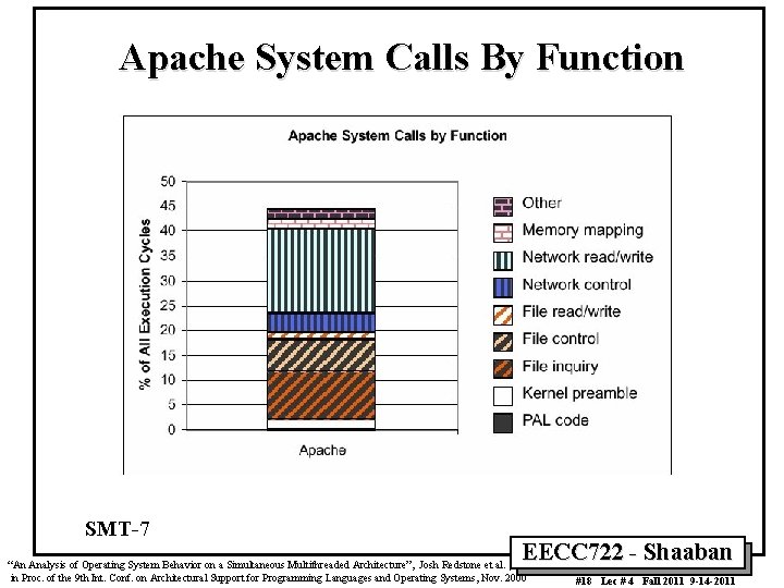 Apache System Calls By Function SMT-7 EECC 722 - Shaaban “An Analysis of Operating