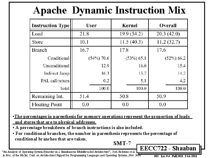 Apache Dynamic Instruction Mix • The percentages in parenthesis for memory operations represent the