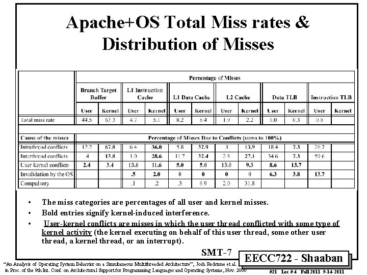 Apache+OS Total Miss rates & Distribution of Misses • • • The miss categories