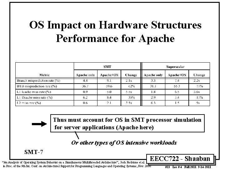 OS Impact on Hardware Structures Performance for Apache Thus must account for OS in