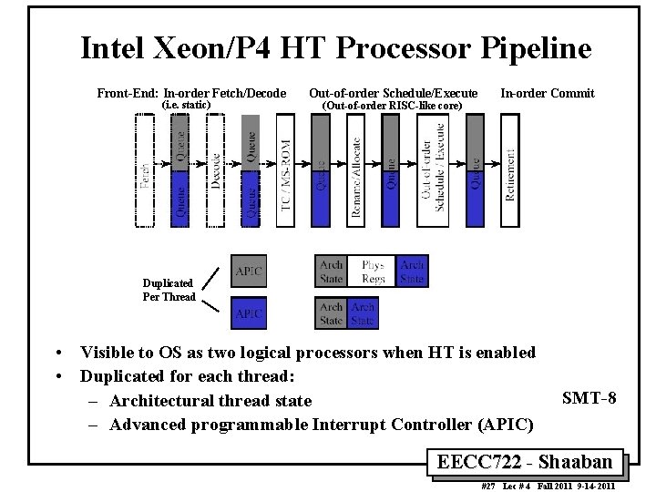 Intel Xeon/P 4 HT Processor Pipeline Front-End: In-order Fetch/Decode (i. e. static) Out-of-order Schedule/Execute